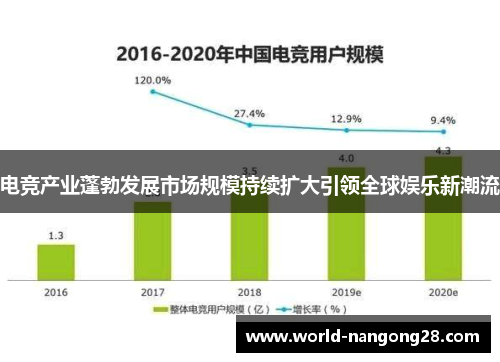 电竞产业蓬勃发展市场规模持续扩大引领全球娱乐新潮流