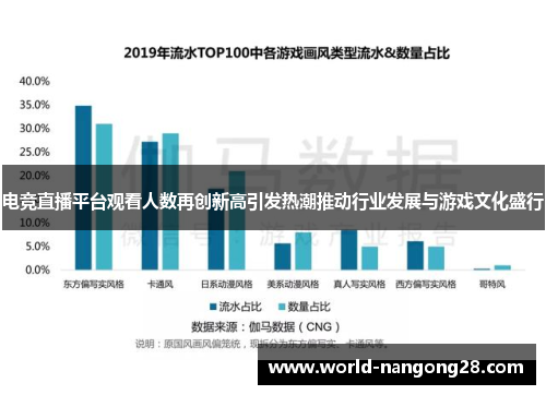 电竞直播平台观看人数再创新高引发热潮推动行业发展与游戏文化盛行