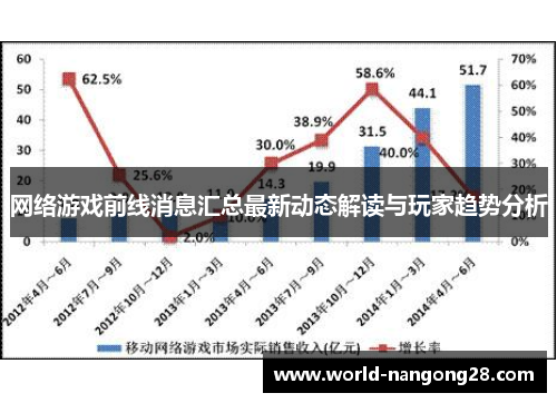 网络游戏前线消息汇总最新动态解读与玩家趋势分析