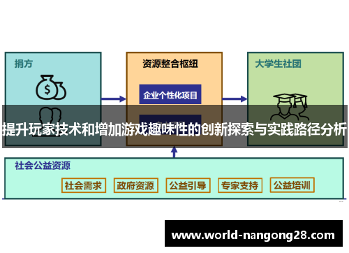 提升玩家技术和增加游戏趣味性的创新探索与实践路径分析