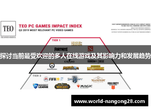 探讨当前最受欢迎的多人在线游戏及其影响力和发展趋势