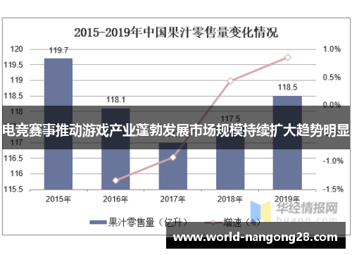 电竞赛事推动游戏产业蓬勃发展市场规模持续扩大趋势明显